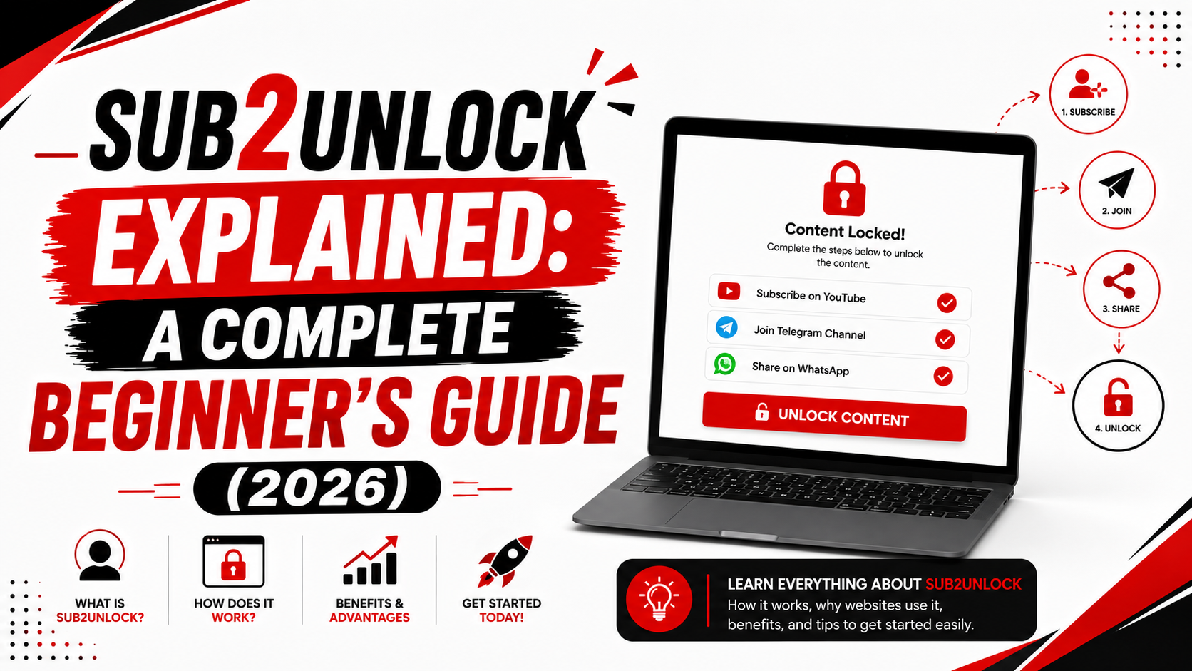 Sub2Unlock Explained: A Complete Beginner's Guide (2026)